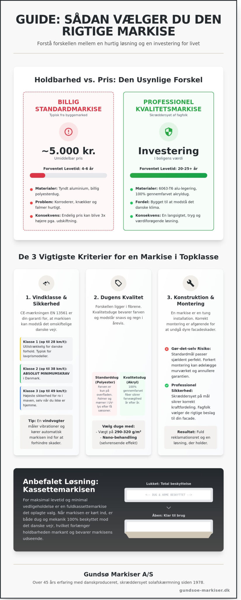 Bedste markiser 2026: Din guide til kvalitet og lang holdbarhed