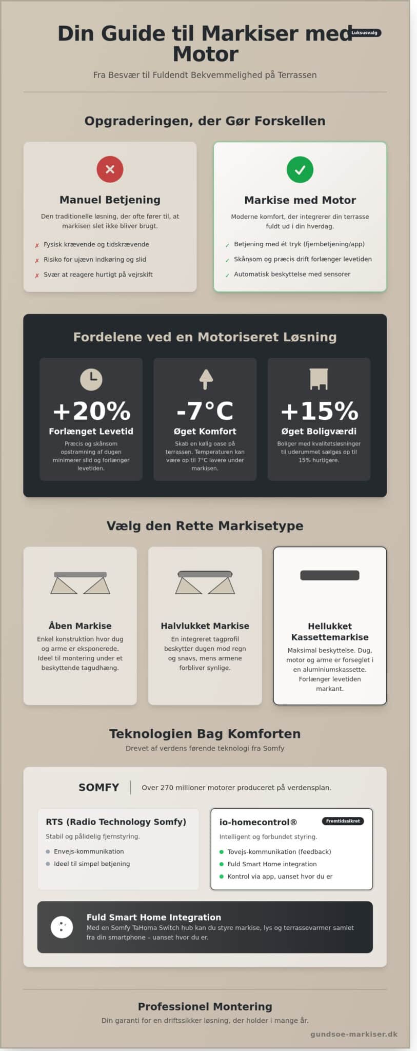 Markise med motor: Den ultimative guide til elektrisk solafskærmning (2026)