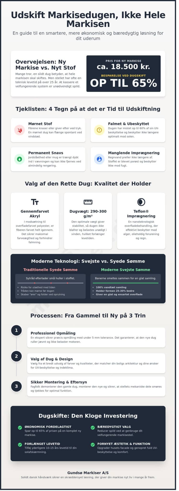 Udskiftning af markisedug: Den ultimative guide til fornyelse af din markise
