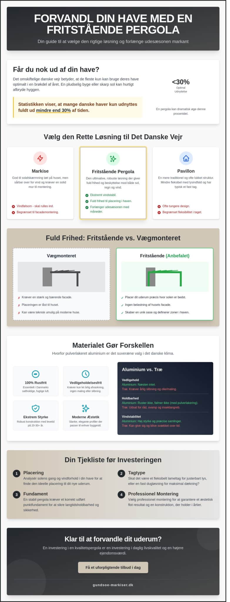 Fritstående pergola: Den ultimative guide til dit nye uderum i 2026