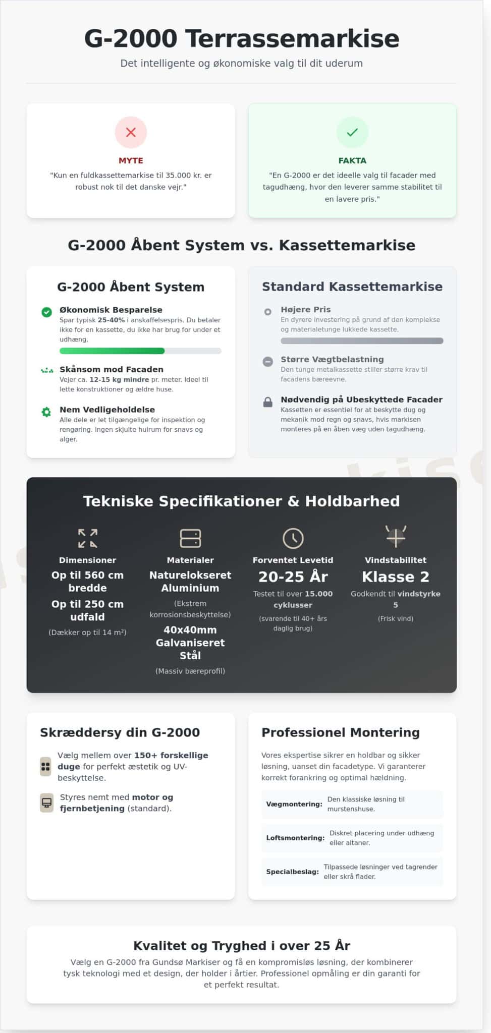G-2000 Terrassemarkise: Den komplette guide til den robuste og økonomiske løsning (2026)