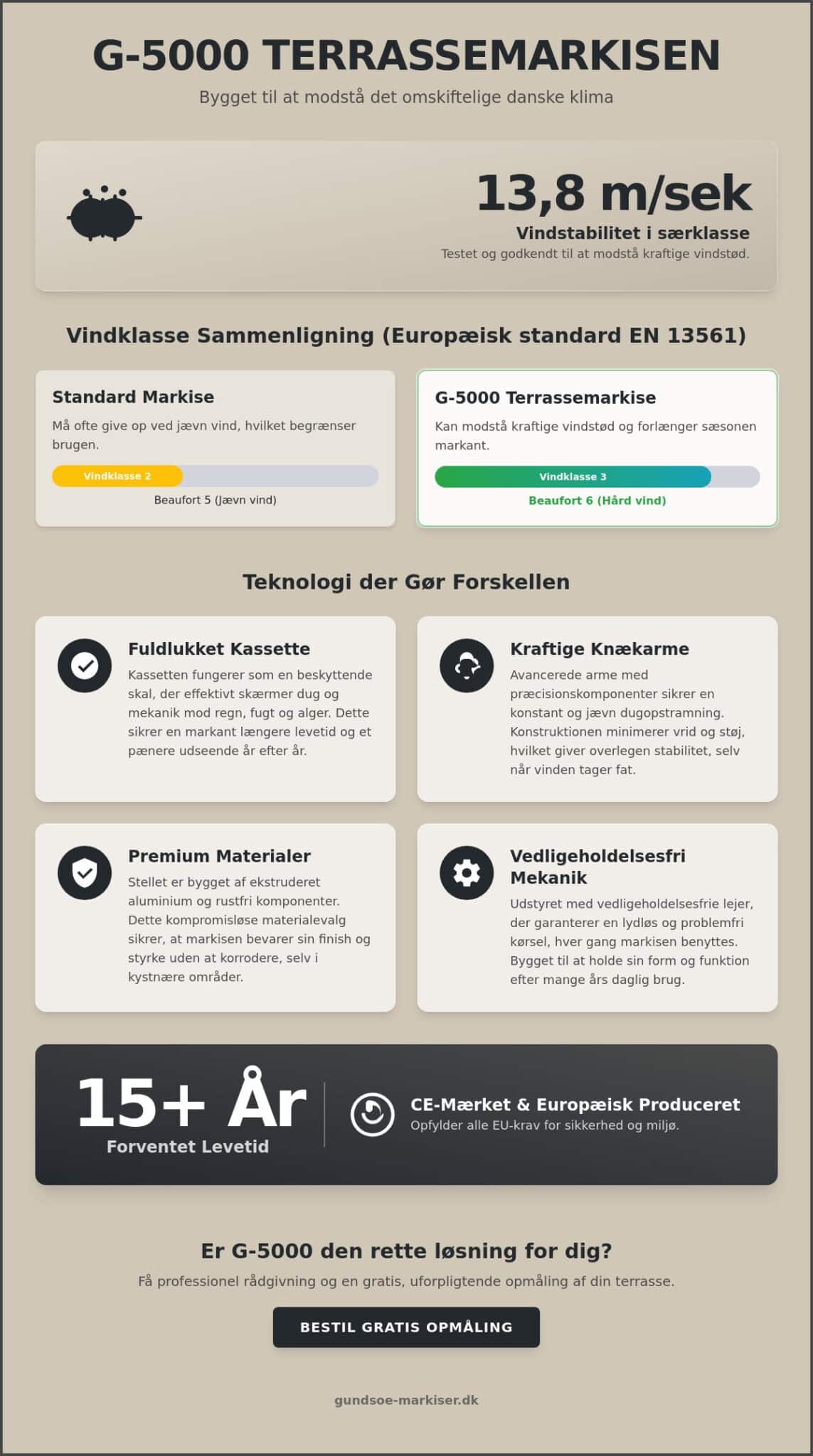 G-5000 Terrassemarkise: Den ultimative guide til luksus og holdbarhed