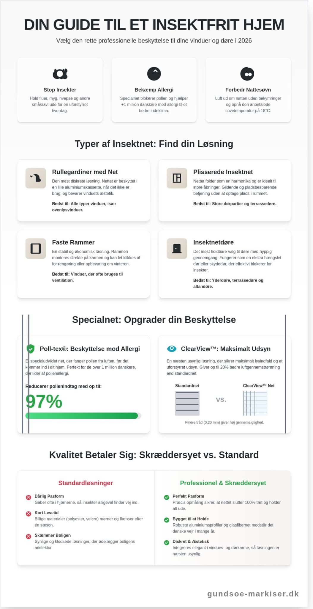 Insektnet: Den komplette guide til professionel insektbeskyttelse i 2026