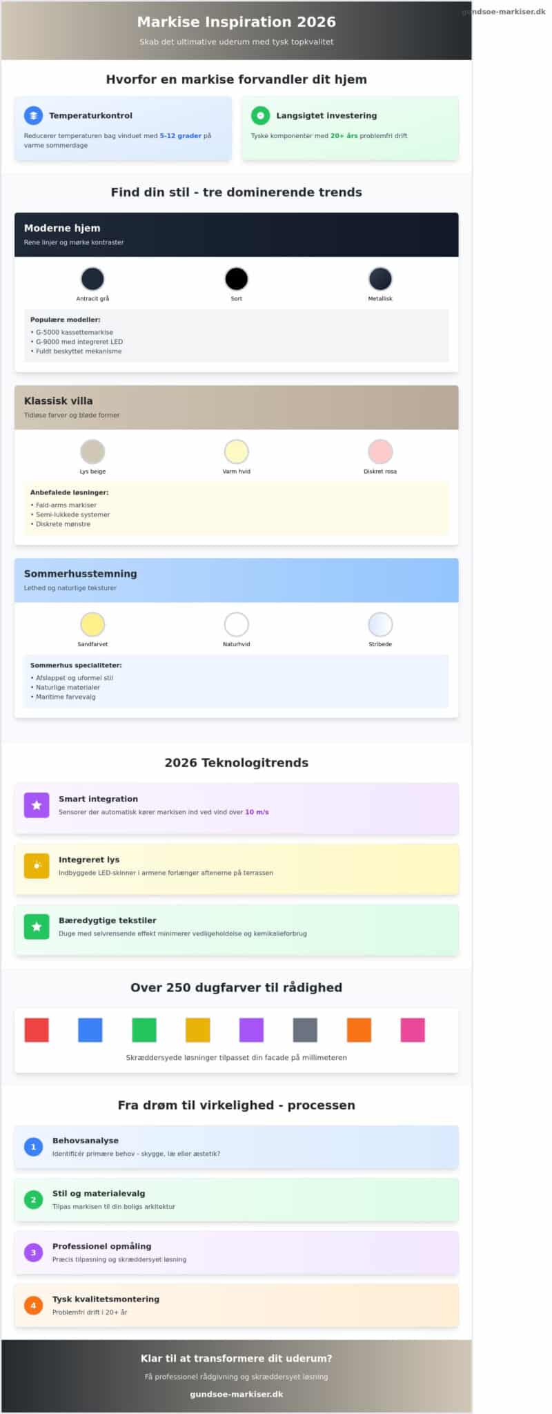 Markise inspiration 2026: Skab dit drømmeuderum med stil og kvalitet
