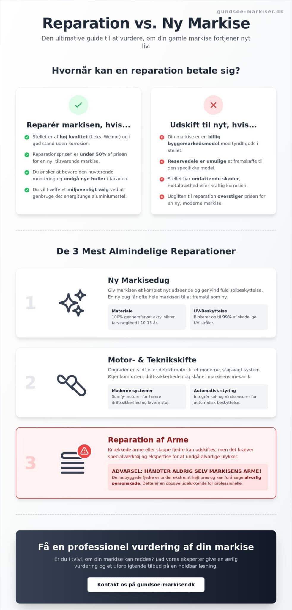 Markise reparation: Kan det betale sig at reparere din markise?