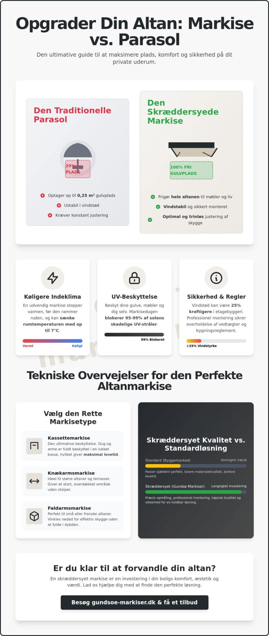 Markise til altan: Den ultimative guide til valg, montering og komfort i 2026