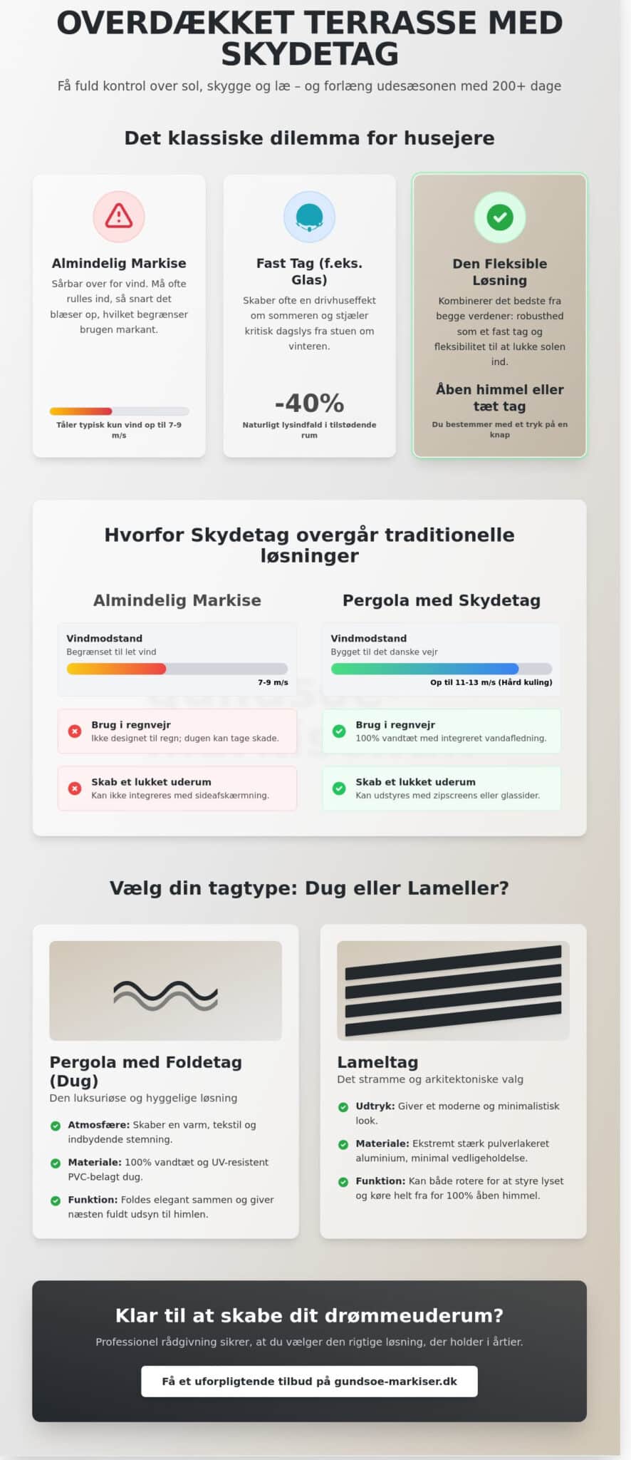 Overdækket terrasse med skydetag: Den komplette guide til fleksible uderum i 2026