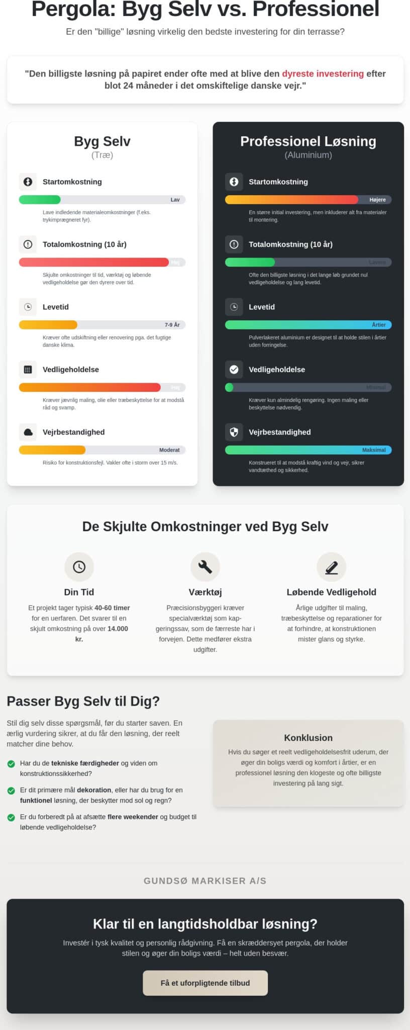 Pergola byg selv: Myter vs. virkelighed – Er det reelt besparelsen værd?