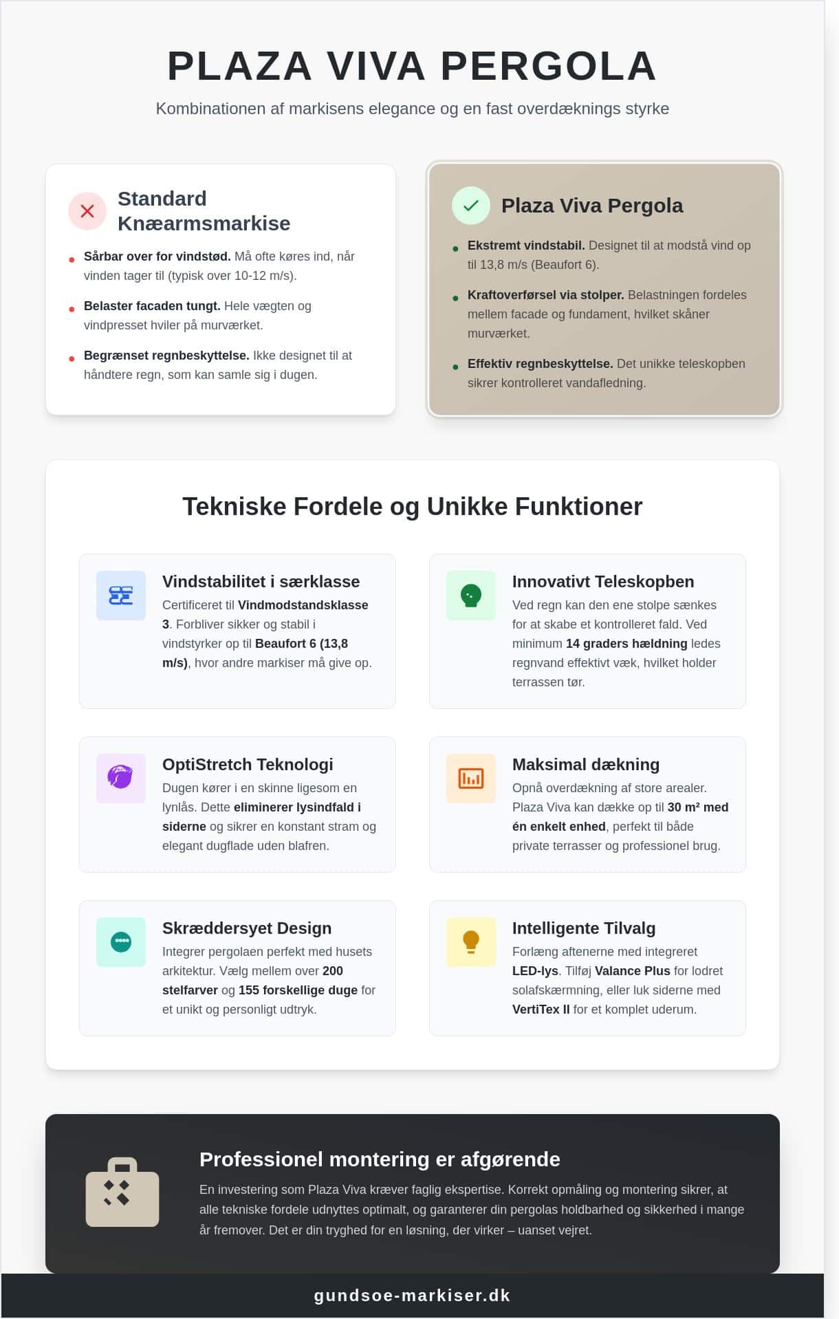 Plaza Viva Pergola: Den ultimative guide til Weinors vindstabile klassiker