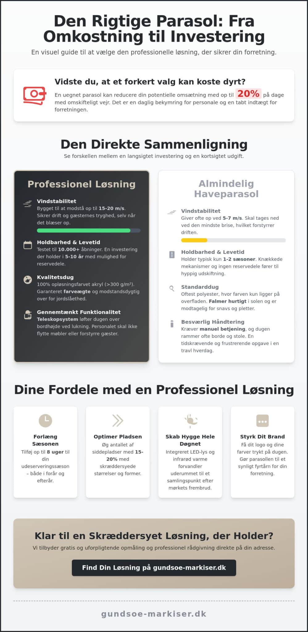 Professionel cafe parasol: Din guide til den optimale udeservering i 2026