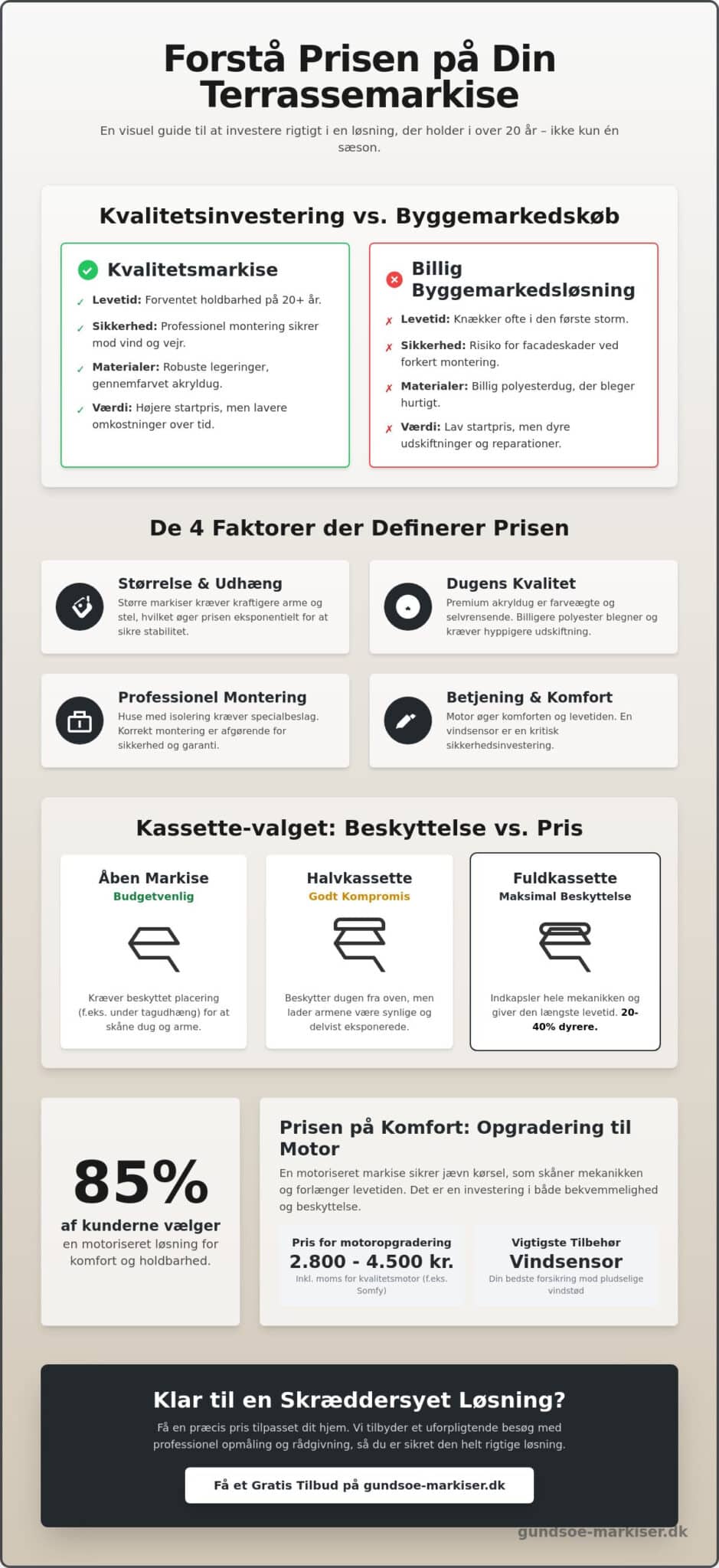Terrassemarkise pris: Hvad koster en kvalitetsmarkise i 2026?