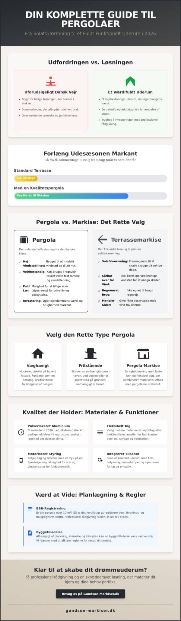 Pergola: Den ultimative guide til dit uderum i 2026