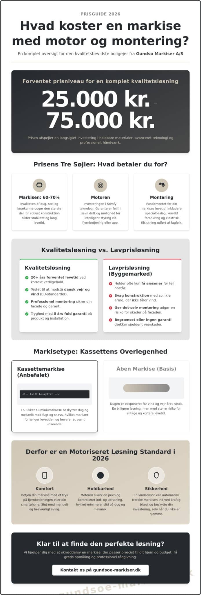 Hvad koster en markise med motor og montering? Prisguide for 2026