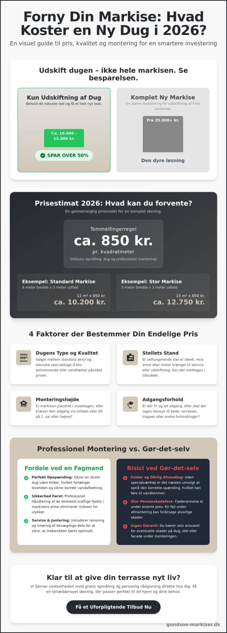 Pris på ny markisedug inkl. montering: Alt du skal vide om priser og kvalitet i 2026