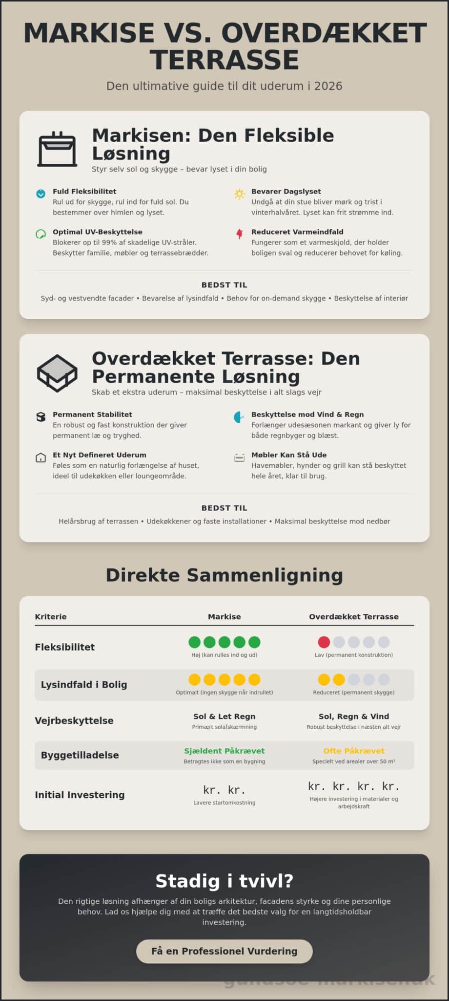 Markise vs. overdækket terrasse: Hvilken løsning er bedst i 2026?