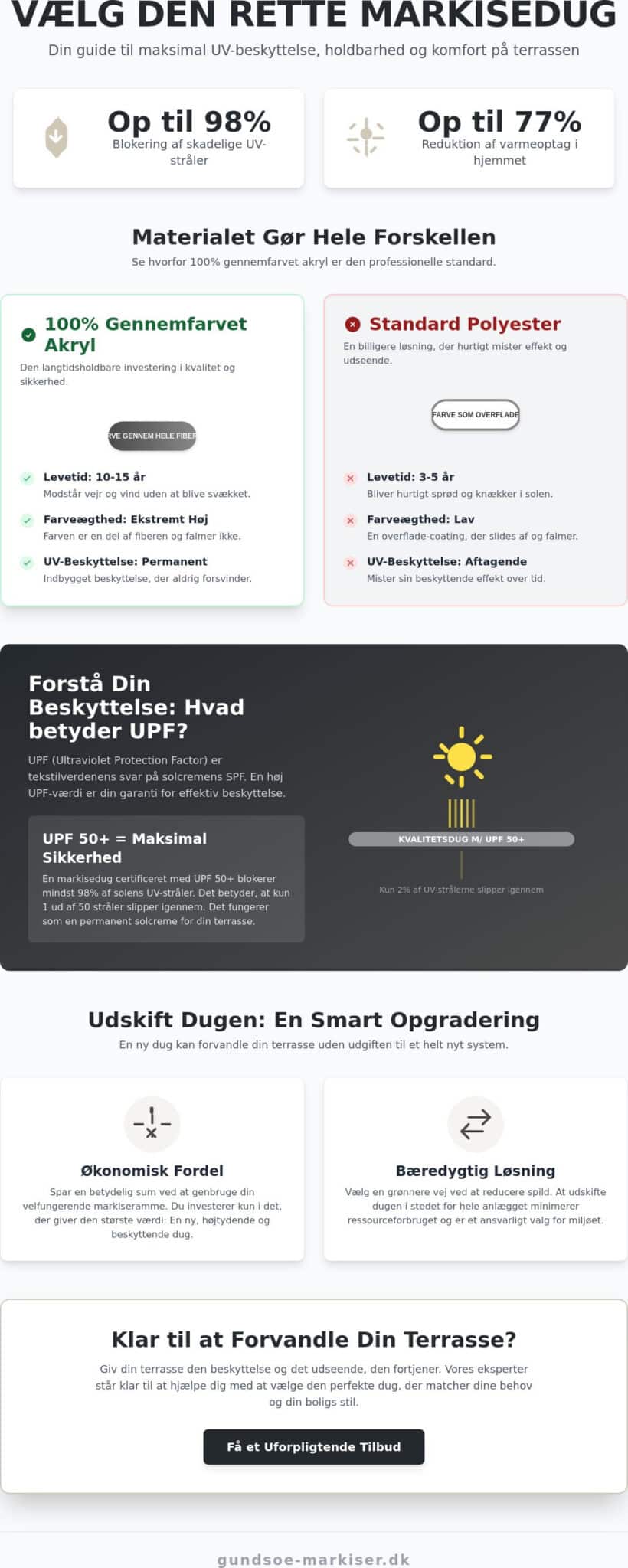 Markisedug med høj UV-beskyttelse: Guide til det bedste valg i 2026