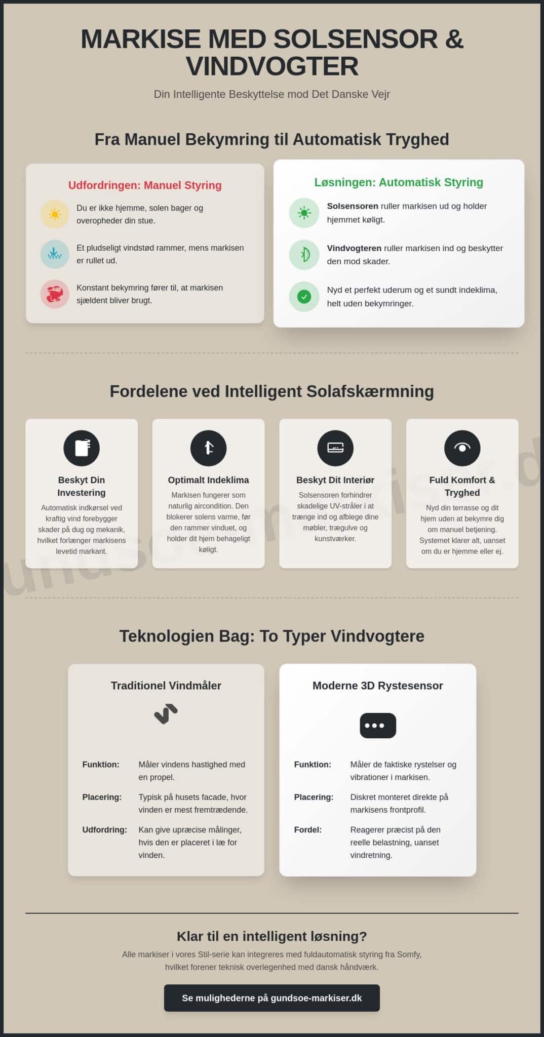 Markise med solsensor og vindvogter: Den komplette guide til intelligent solafskærmning (2026)