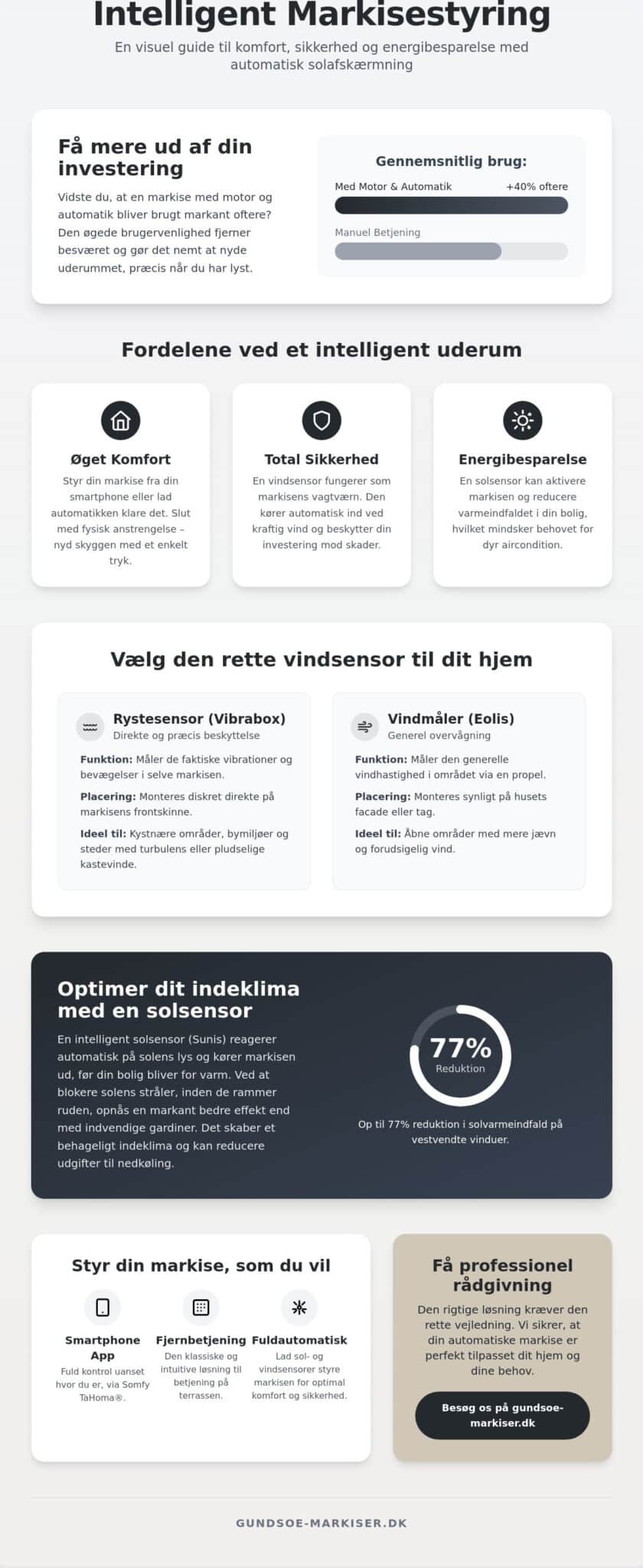 Automatisk markise styring: Den komplette guide til en smartere terrasse i 2026