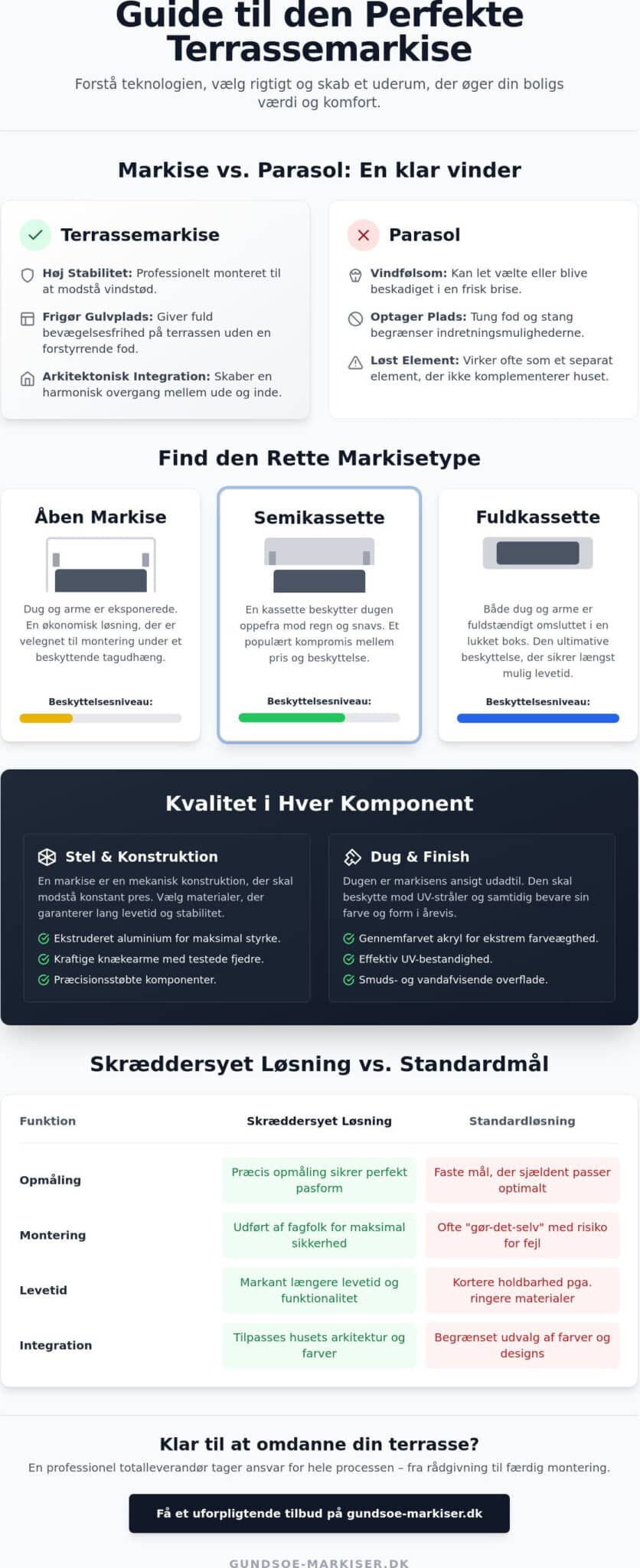 Terrassemarkiser: Komplet guide til din nye markise