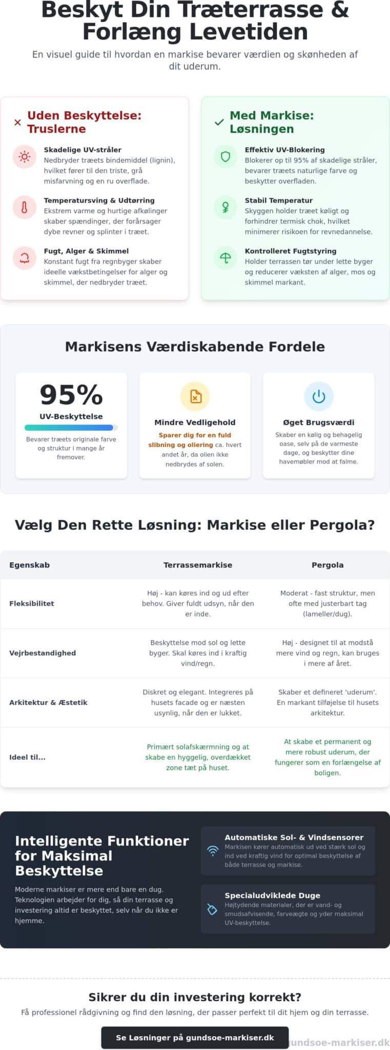 Beskytte træterrasse med markise: Forlæng levetiden på dit uderum