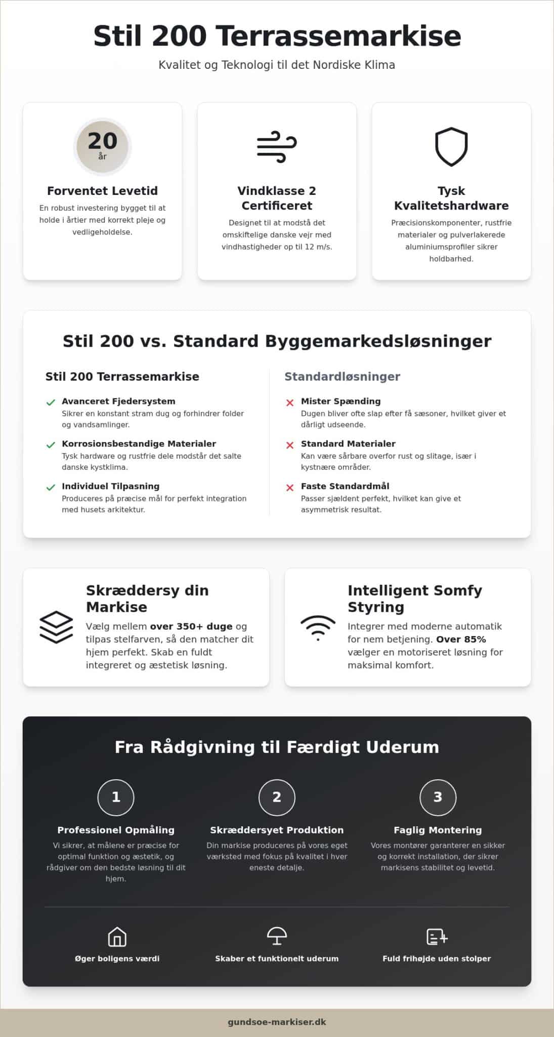 Stil 100 Terrassemarkise: Den perfekte balance mellem design og holdbarhed (2026)