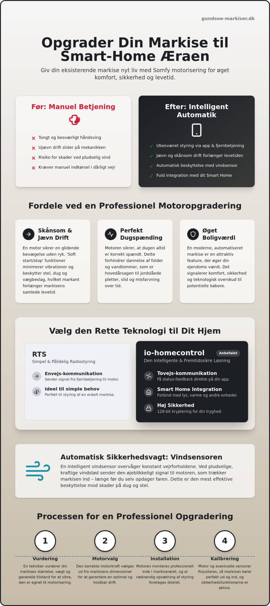 Opgradering til Somfy motor: Giv din markise nyt liv med smart automatik i 2026