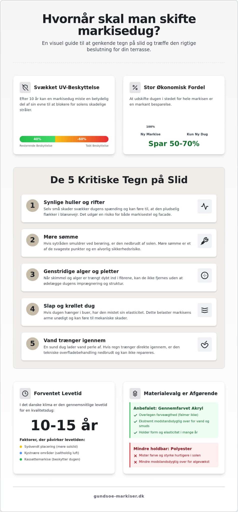 Hvornår skal man skifte markisedug? Guide til vedligeholdelse og fornyelse