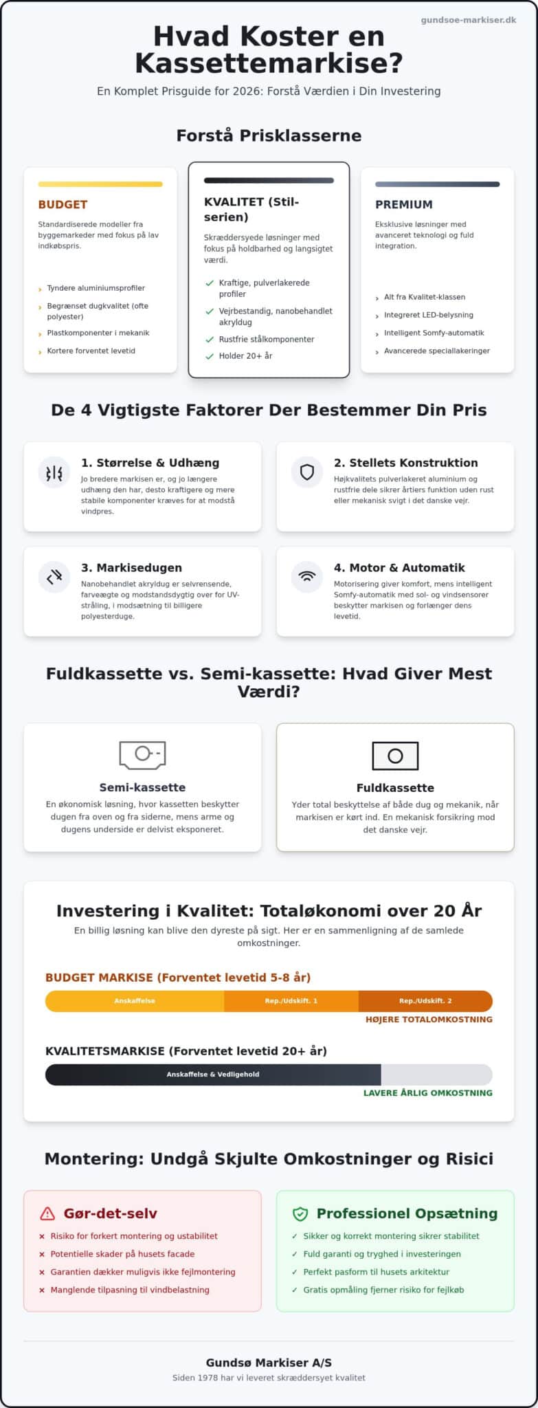 Hvad koster en kassettemarkise? Prisguide og gode råd til 2026