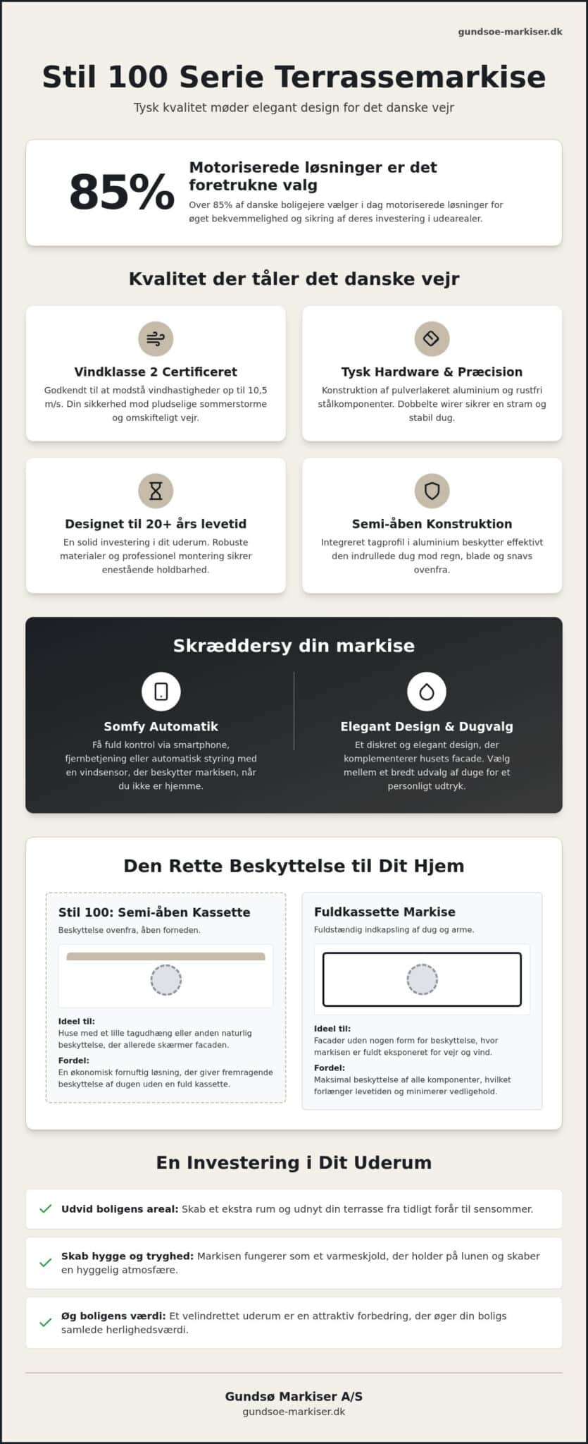 Komplet guide til Stil 100-900 serie Terrassemarkise
