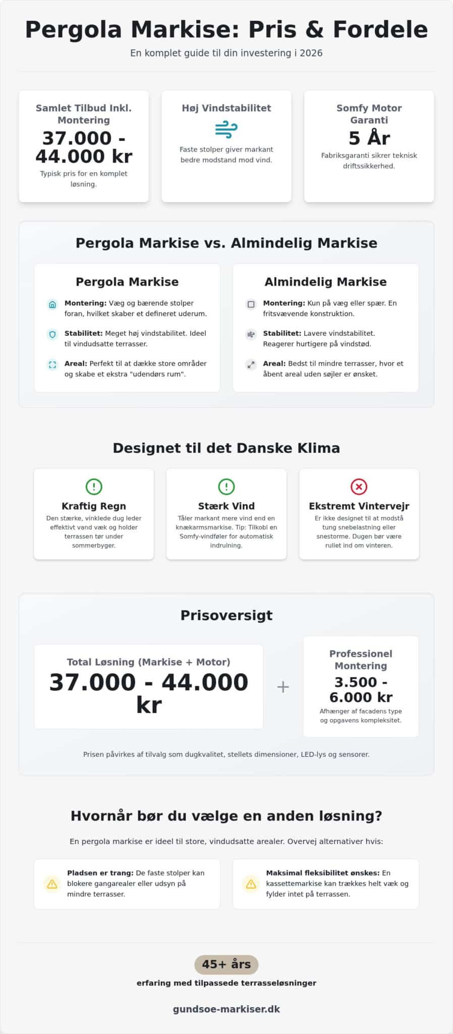 Pergola markise tilbud: Få 5 års garanti og montering i 2026