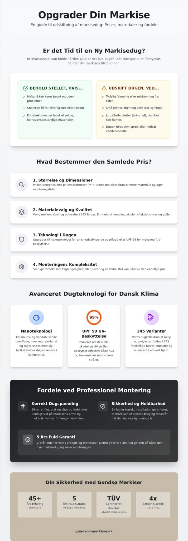 Pris på ny markisedug inkl. montering: Komplet guide til 2026