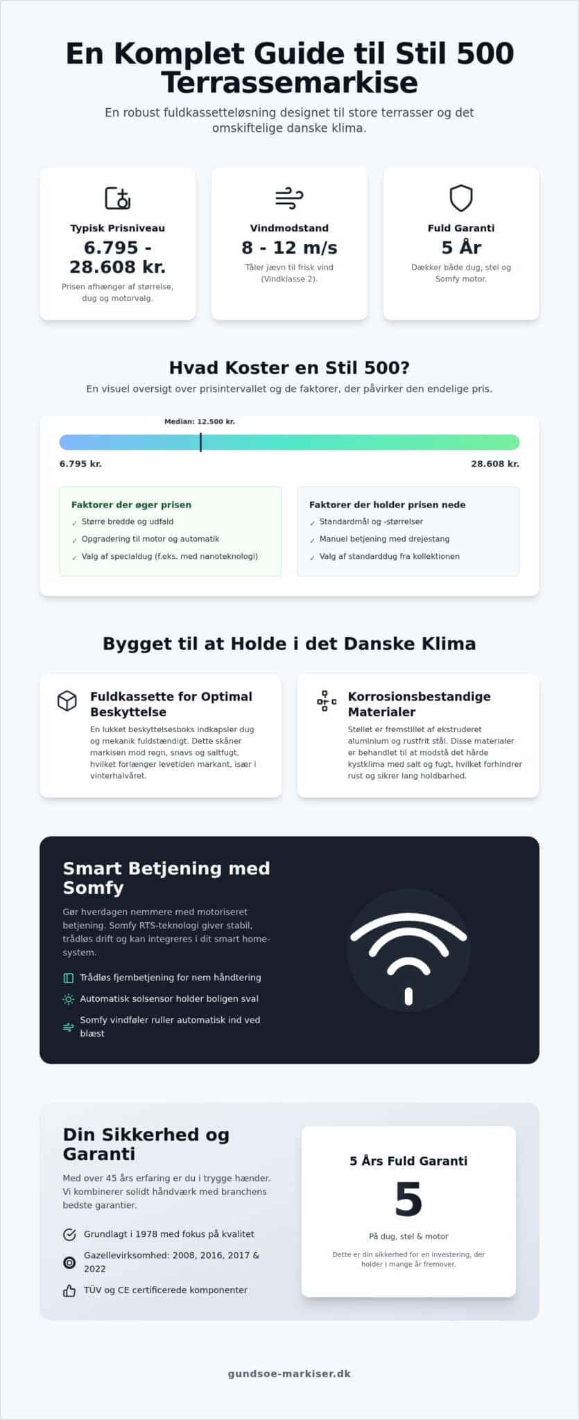 Stil Terrassemarkise – Tips og bedste praksis